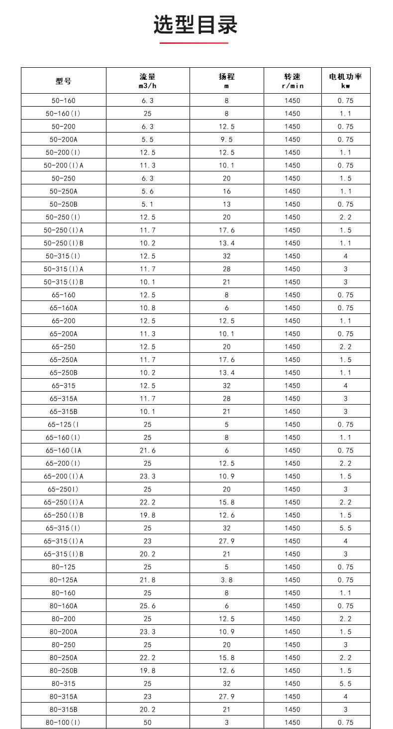 ISWD型离心泵_04.jpg ISWD型离心泵_04.jpg