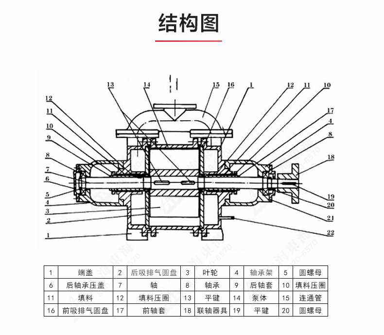 SK型水环式真空泵_03.jpg SK型水环式真空泵_03.jpg